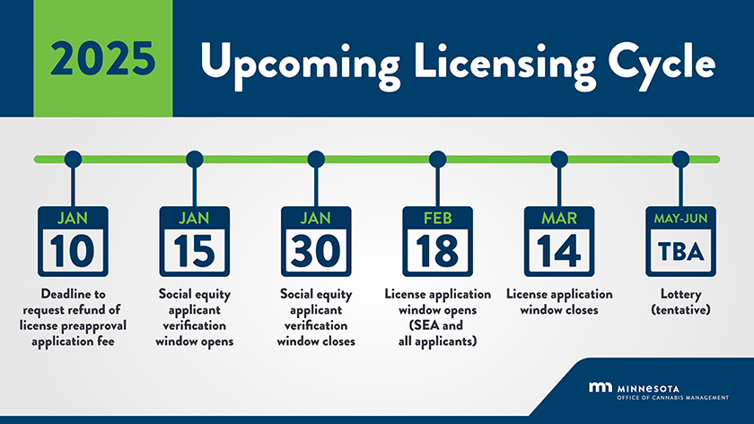 2025 Upcoming Licensing Cycle