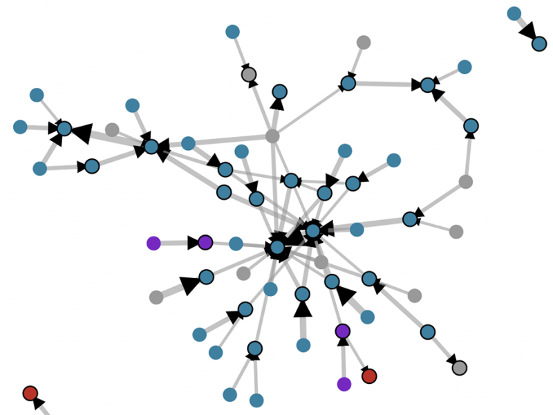 The Minnesota DFL’s massive, behind-the-scenes political fundraising network explained