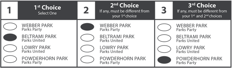 An example of ranked choice voting on a sample ballot from the City of Minneapolis.